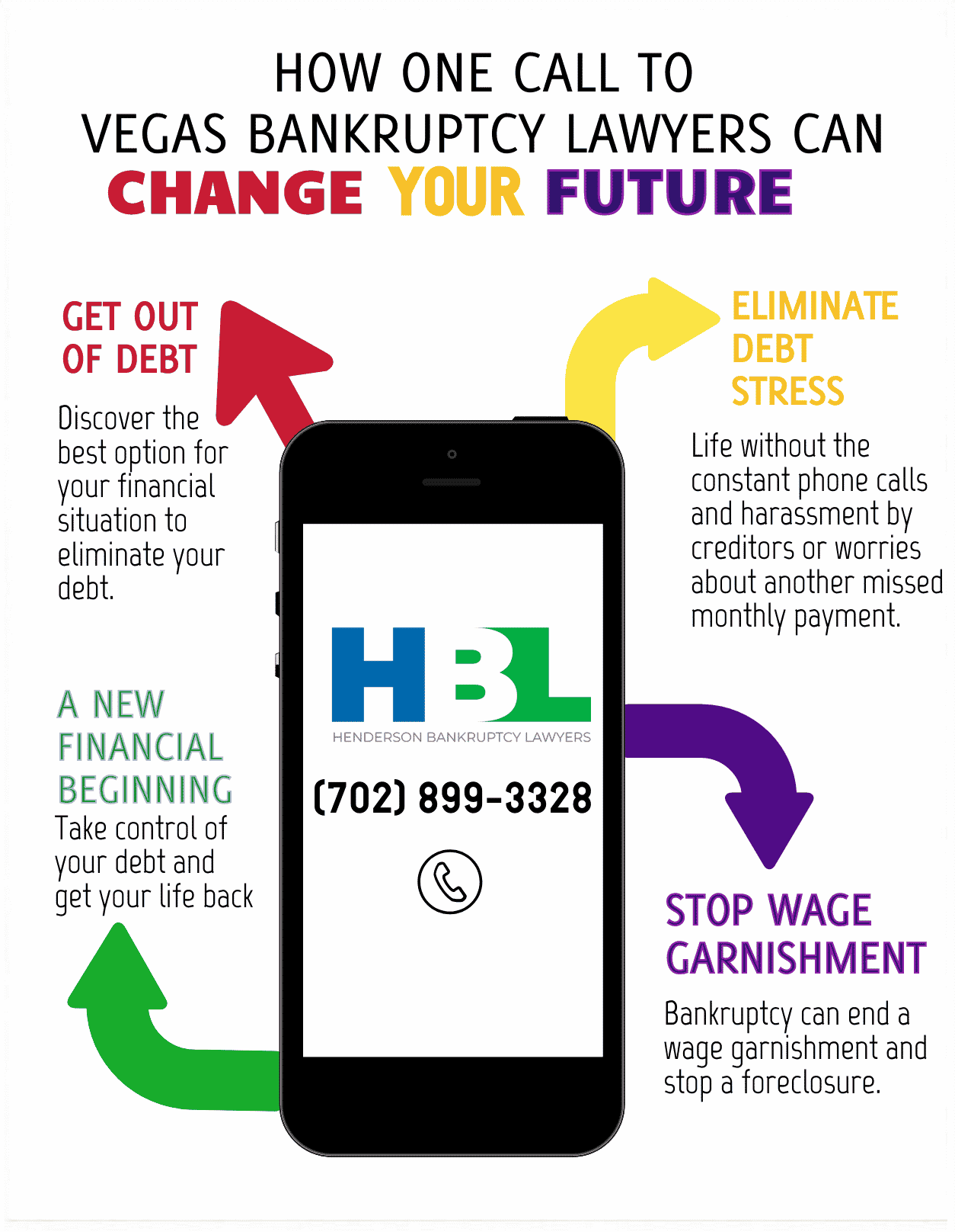 call HBL and change your future